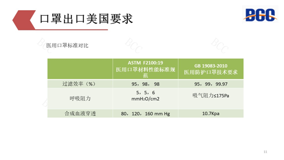 出口美國口罩要求